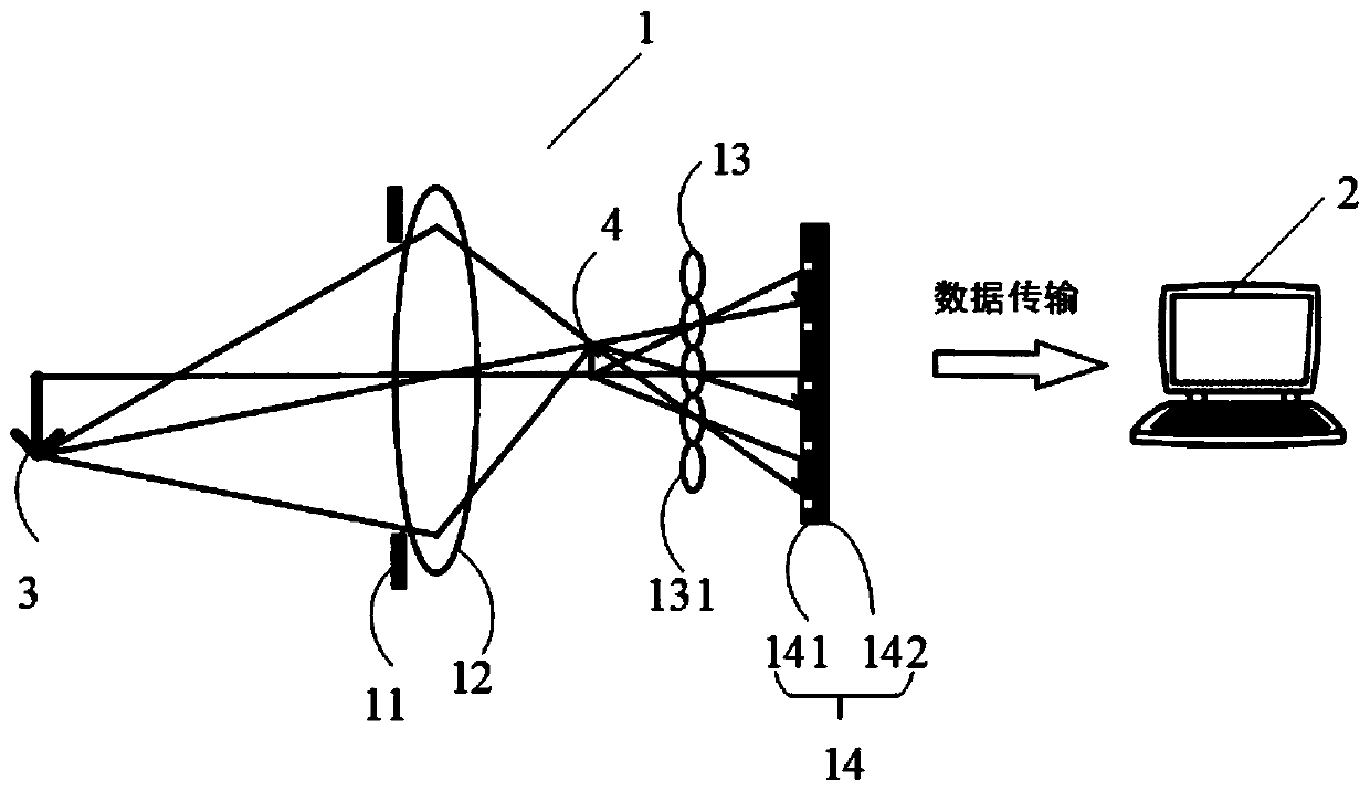 Three-dimensional temperature field measurement system and method based on pixel-level spectral light splitting detector