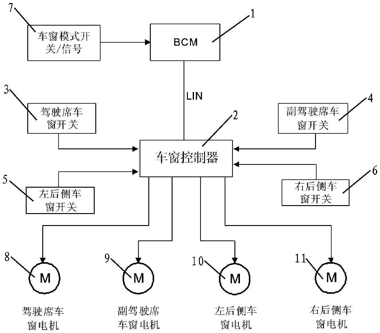 Intelligent control system and method for car windows