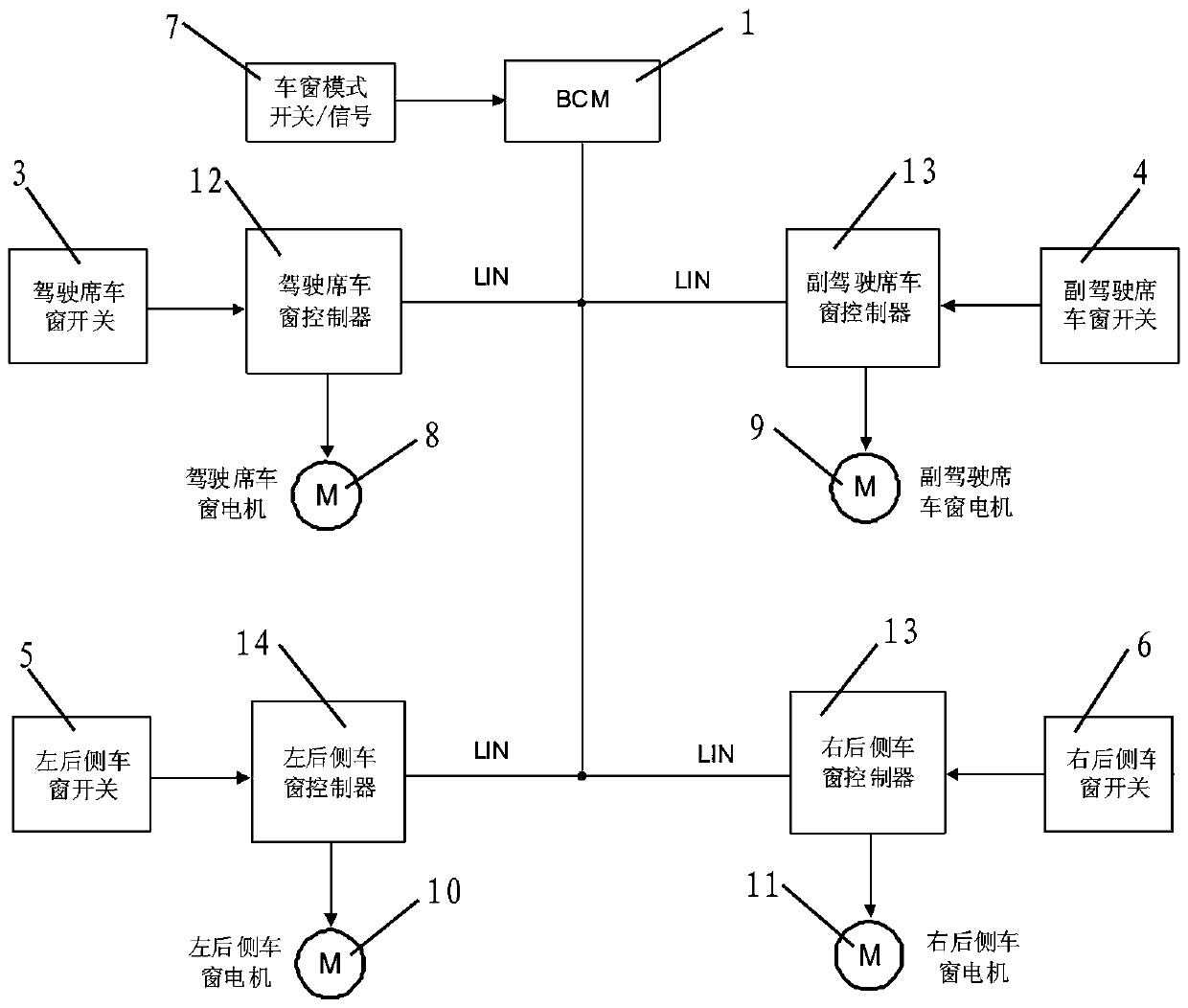 Intelligent control system and method for car windows