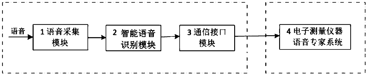 An intelligent voice interaction system and method for an electronic measuring instrument