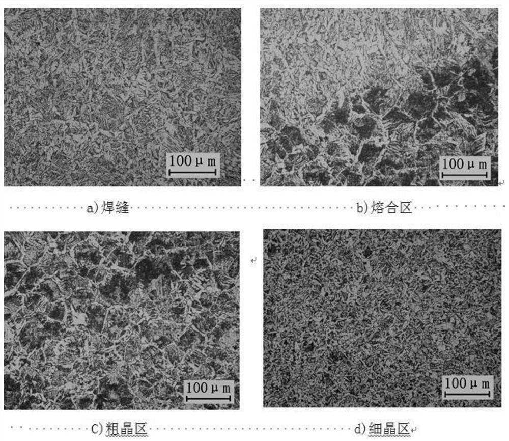 Composite mixed submerged-arc welding flux and welding method thereof