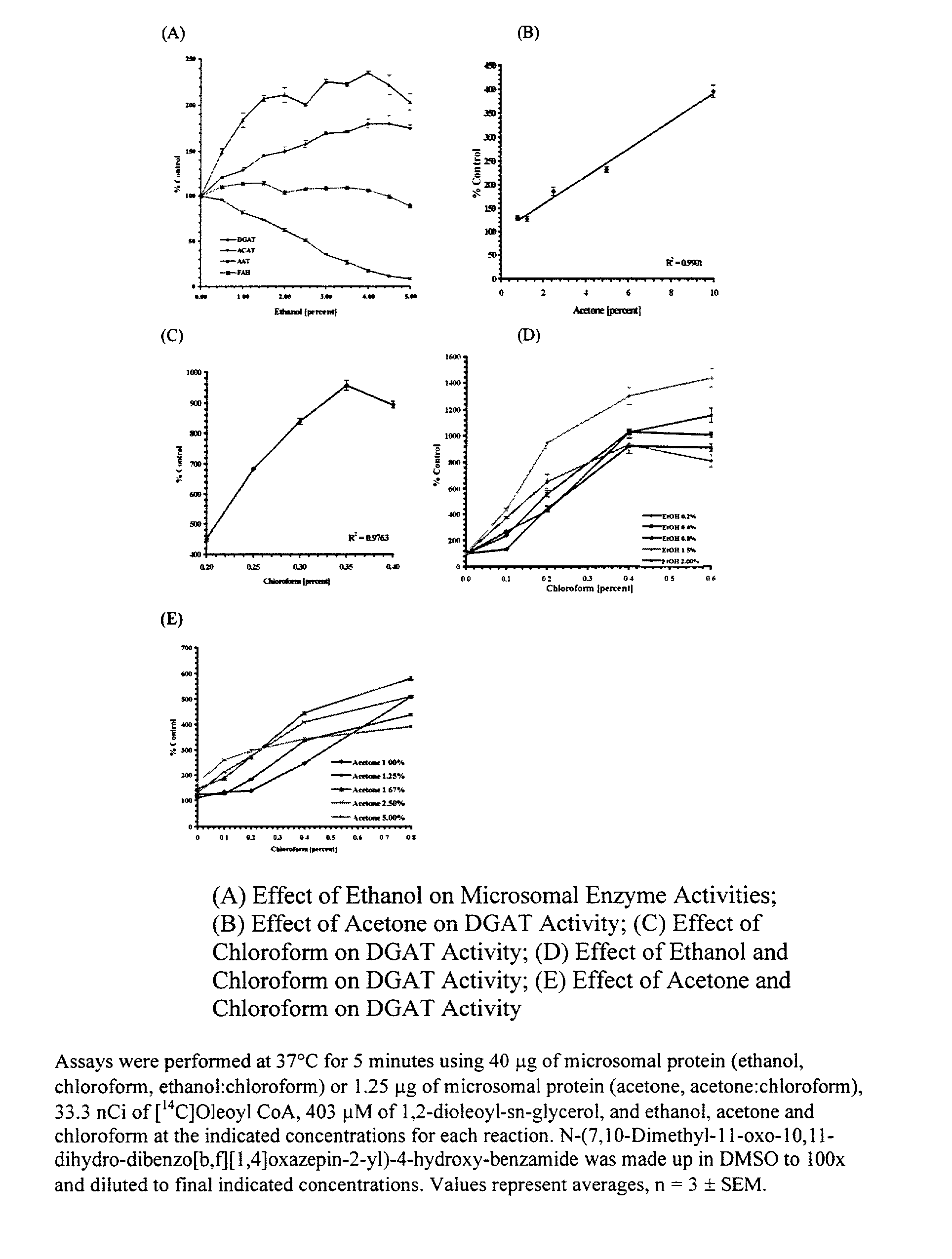 Diacylglycerol acyltransferase (DGAT) assay