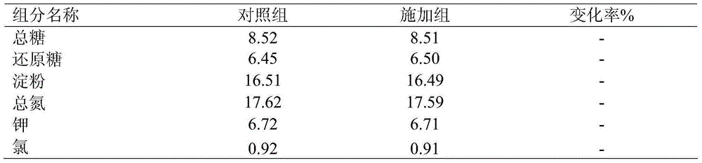 Kit for reducing content of NNN (N-nitrosonornicotine) in tobacco extract liquor