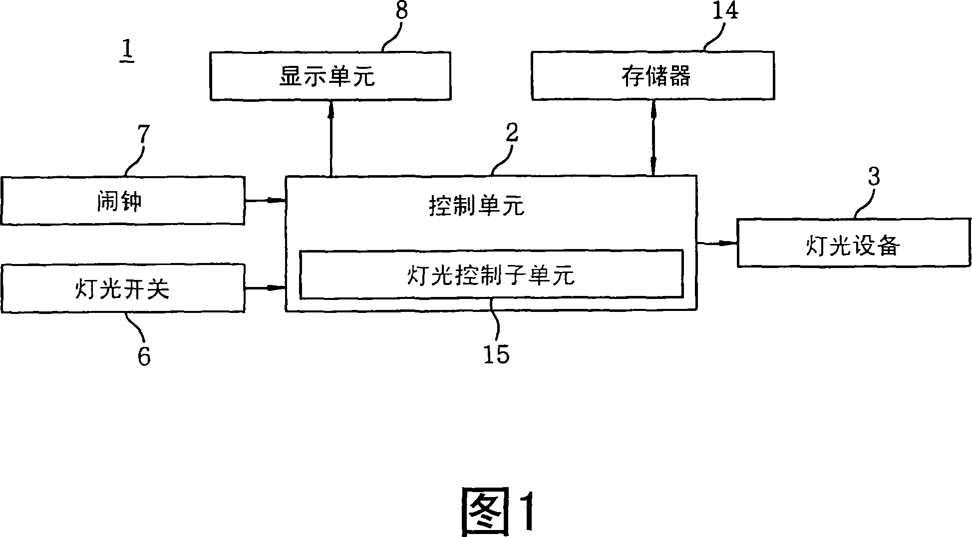 Illumination and sleep evaluation system