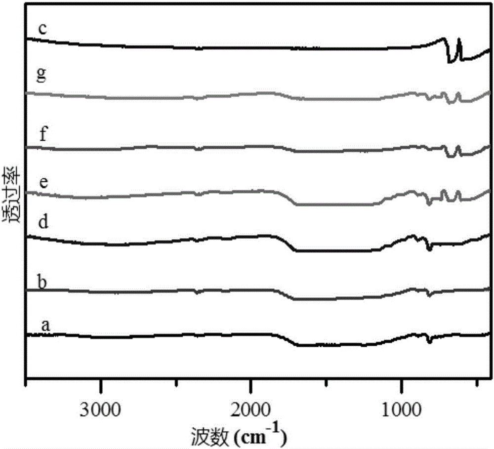 Transition metal oxide composite CNB photocatalyst and preparation method thereof