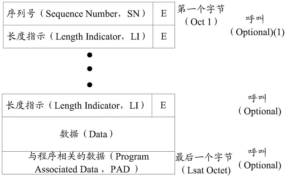 Data transmission method and device