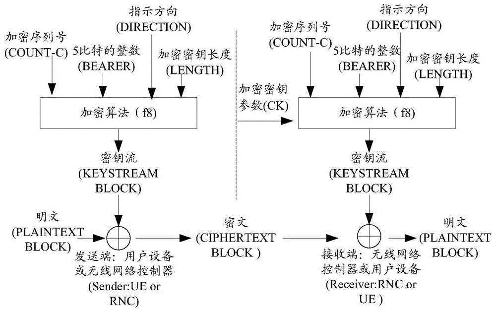 Data transmission method and device