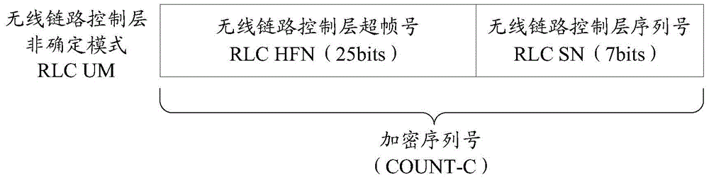 Data transmission method and device