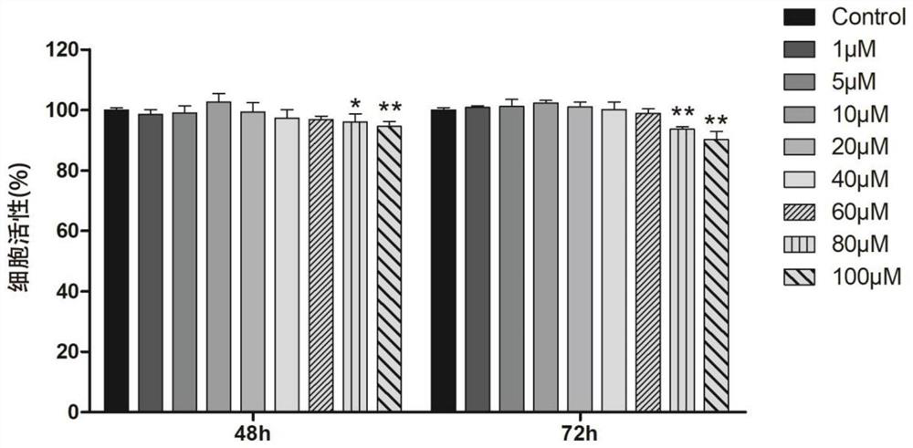 Application of allantoin in relieving side effects of glucocorticoid