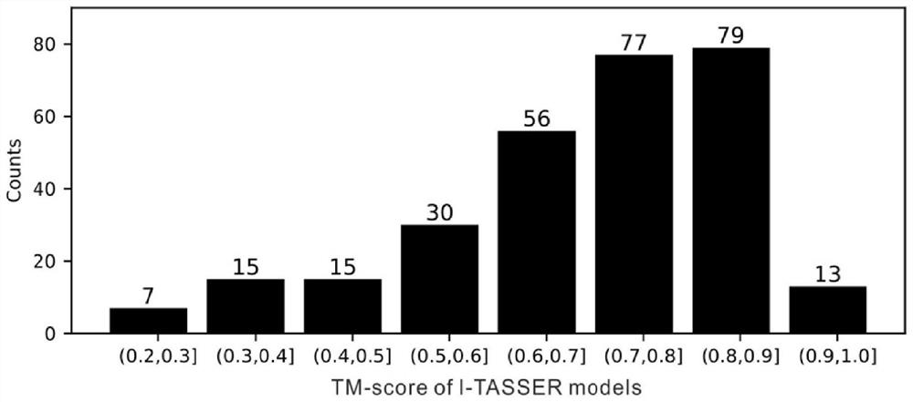 Energy-based multi-objective optimization fitting prediction method for atomic structures and electron density maps