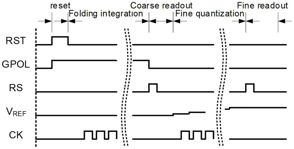 Pixel circuit and infrared imager