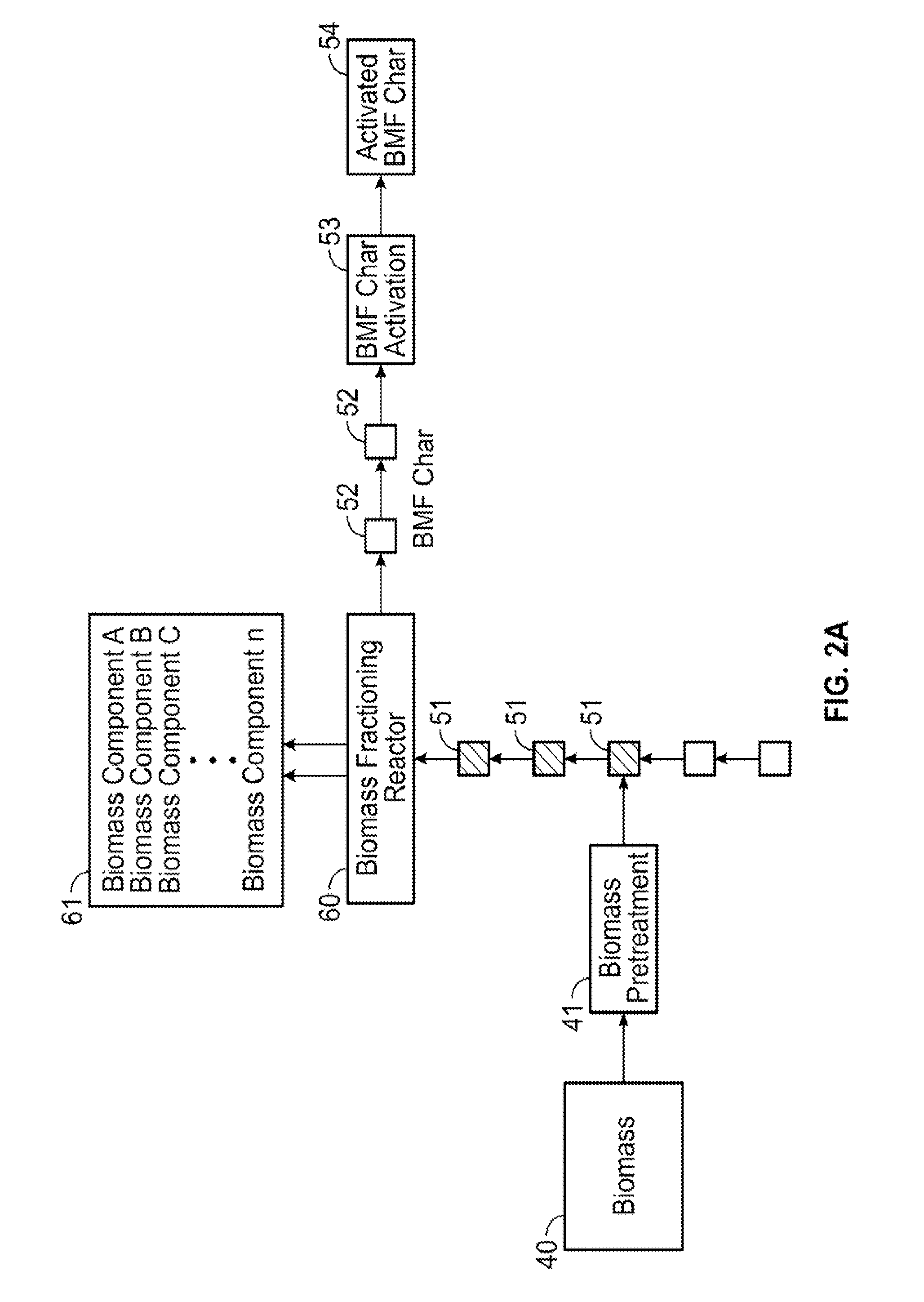 Method for enhancing soil growth using bio-char