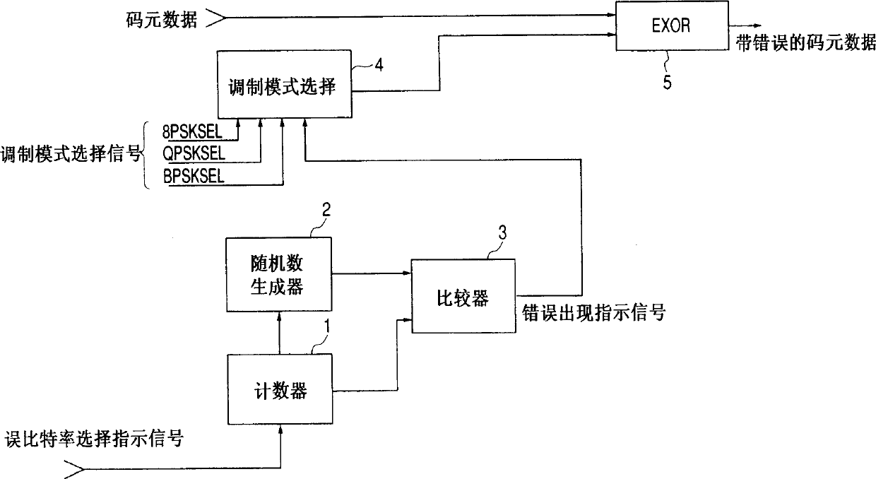 Dummy error addition circuit