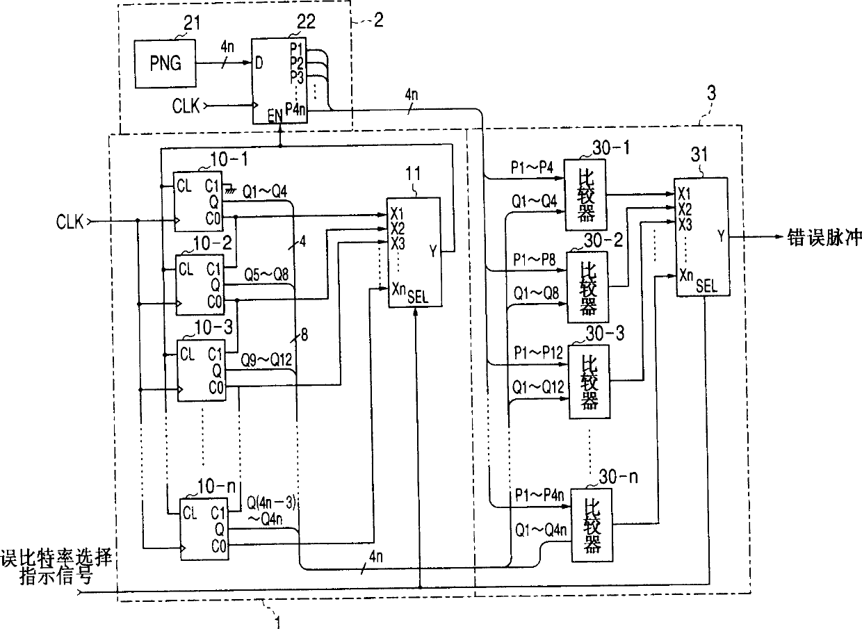 Dummy error addition circuit