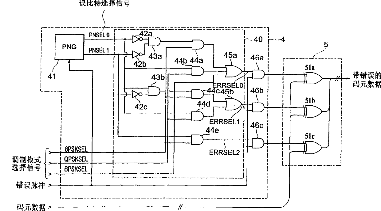 Dummy error addition circuit