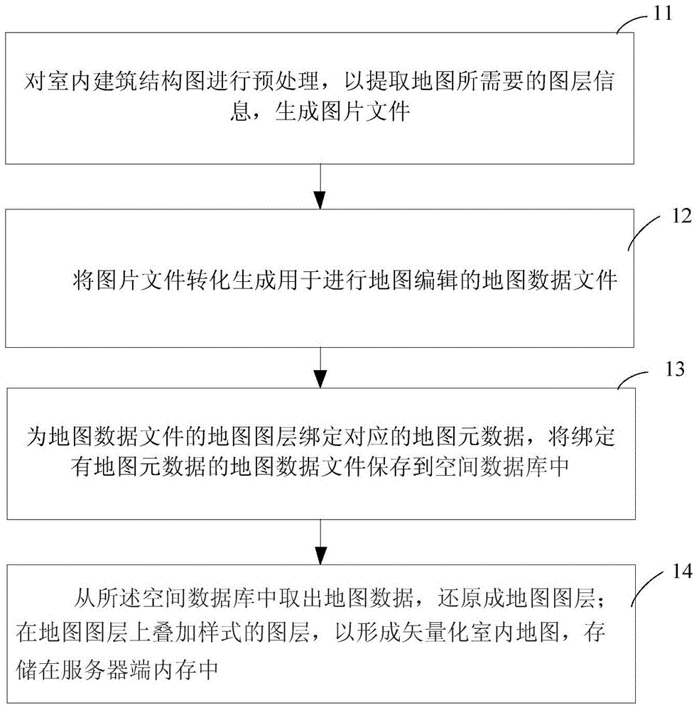 Method and device for manufacturing indoor map and positioning