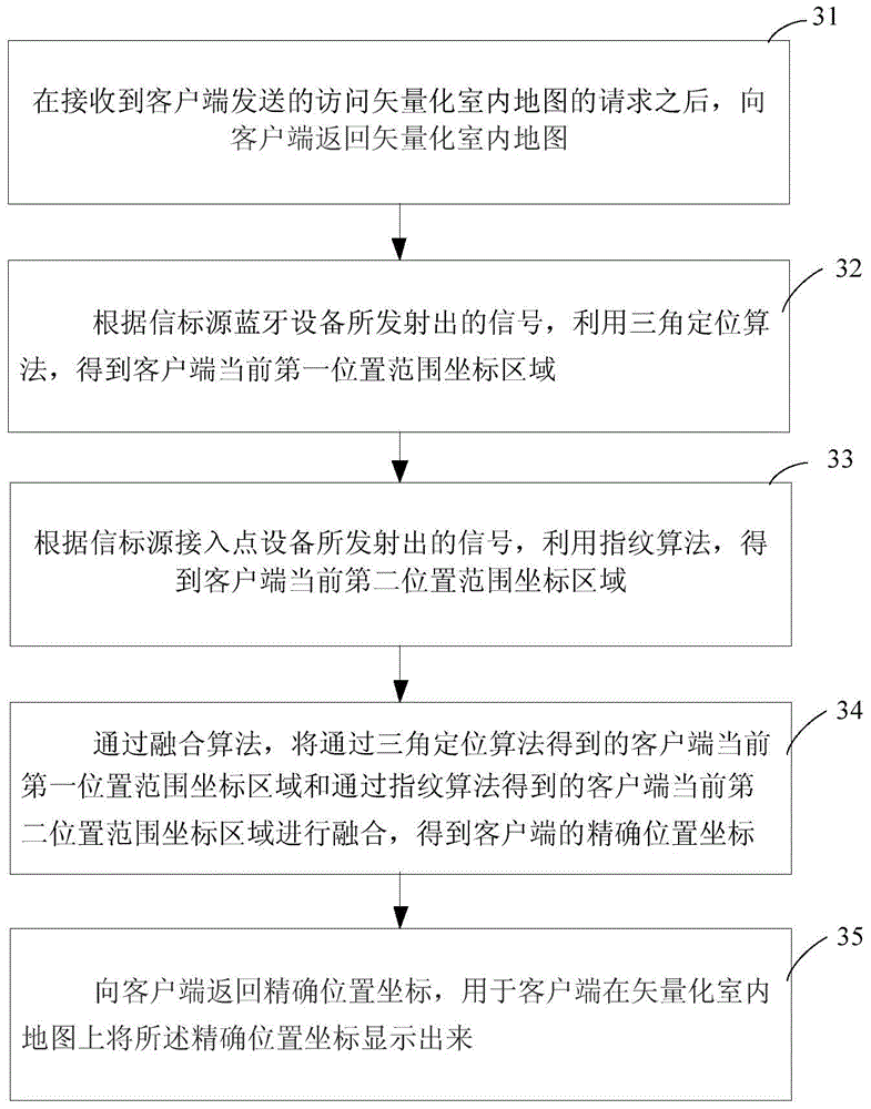 Method and device for manufacturing indoor map and positioning