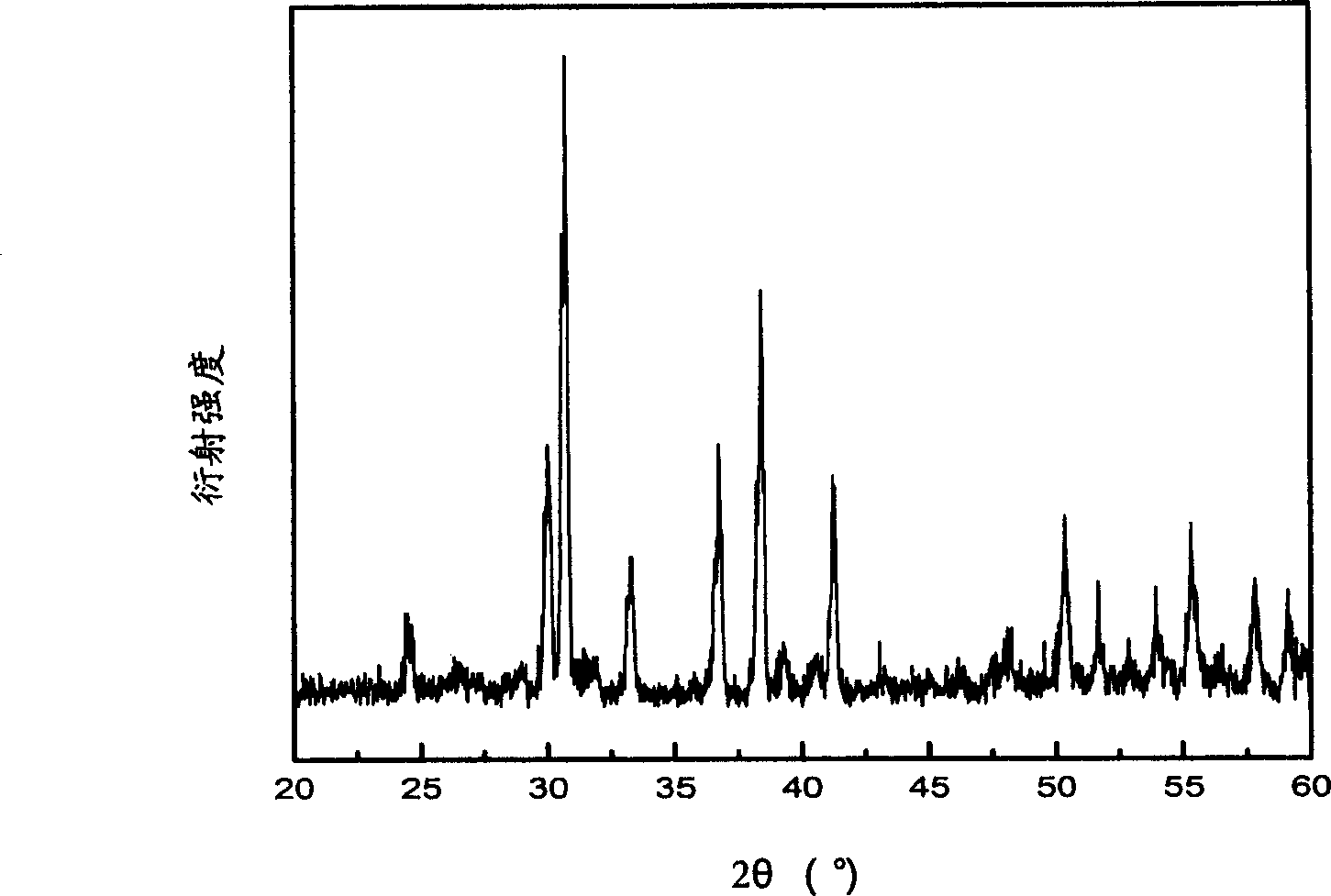 Fluorescent material and its preparing method