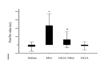 Application of geranylgeranylacetone to preparation of medicament for preventing and/or treating opiates drug addiction