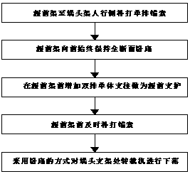 Method for preventing ended support of fully mechanized coal mining face from being stuck