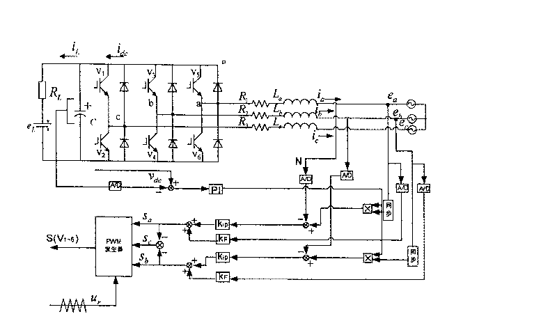 Control structure of double-fed AC-DC-AC converter for wind power generation