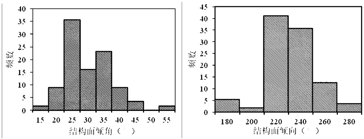 Method for quickly and finely valuing slope rock mass joint orientation in open pit mines based on digital photogrammetry