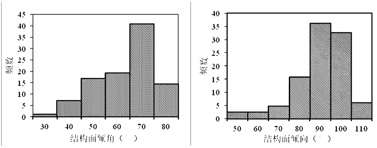 Method for quickly and finely valuing slope rock mass joint orientation in open pit mines based on digital photogrammetry