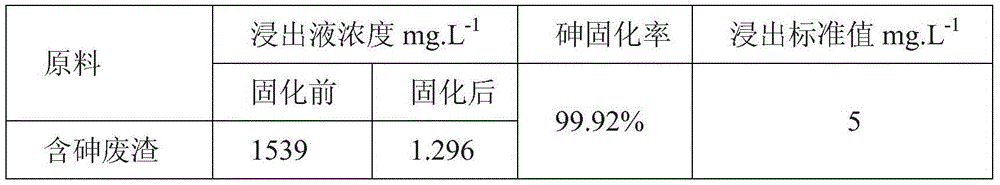 Method for curing arsenic-containing waste residues through industrial waste residues