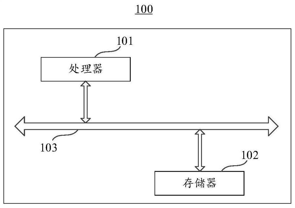 Welding defect detection method and device, electronic equipment and storage medium