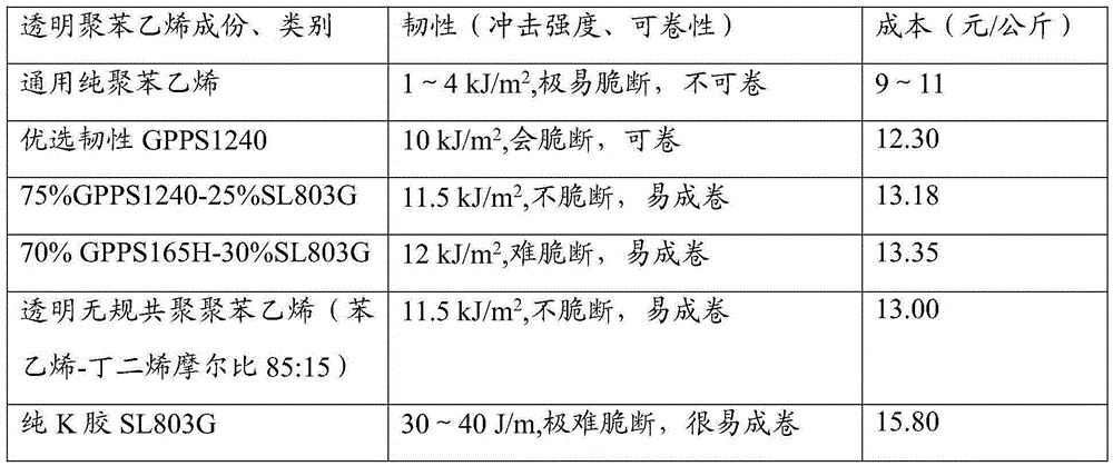 Transparent polystyrene linear material for 3D printing and preparation method thereof