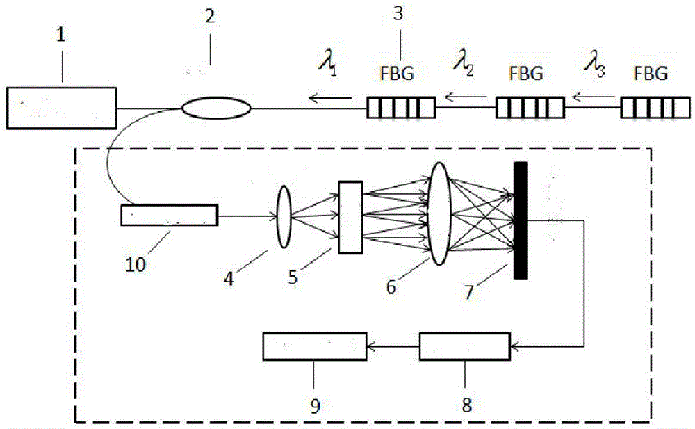 Fiber Bragg grating demodulating system based on volume holographic grating