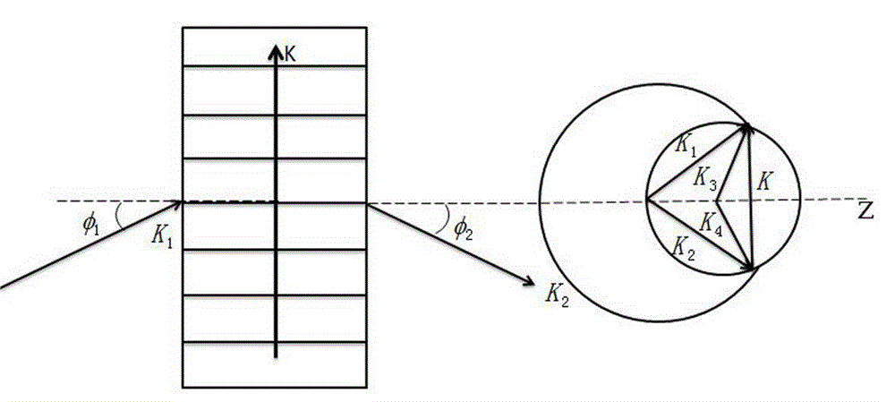 Fiber Bragg grating demodulating system based on volume holographic grating