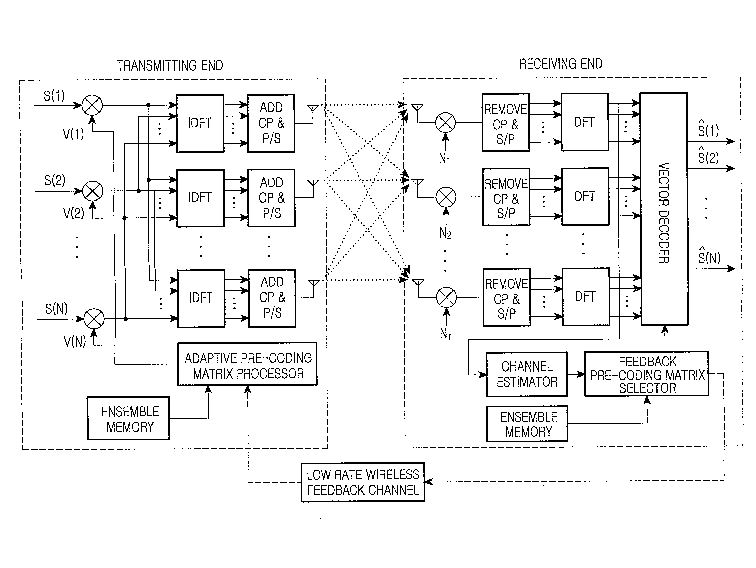 Method and device for pre-coding in multiple input multiple output system