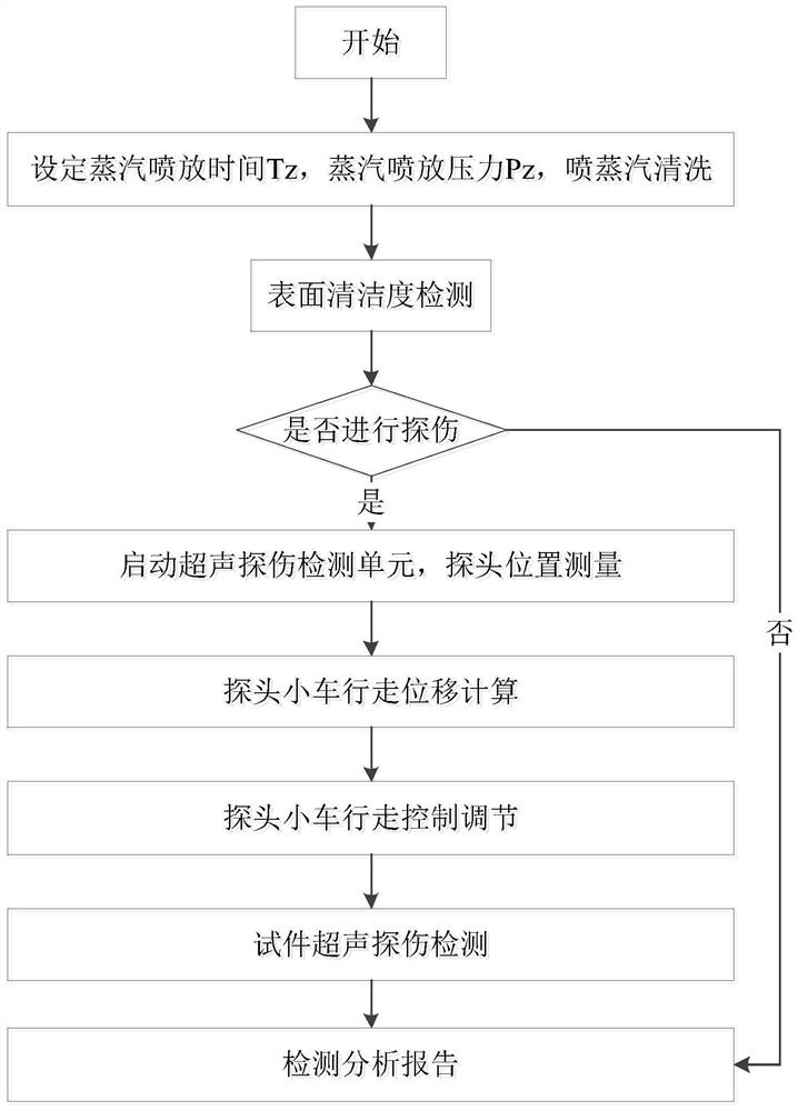 Non-contact online cleaning detection and analysis system, device and analysis method