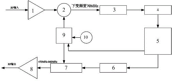 Multi-channel terrestrial digital television gap filler