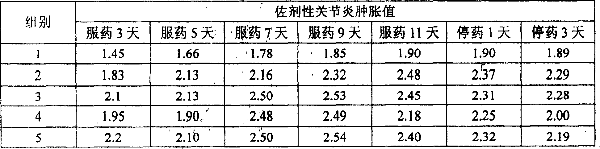 Orally administered cervus and cucumis polypeptide composition and preparation method thereof