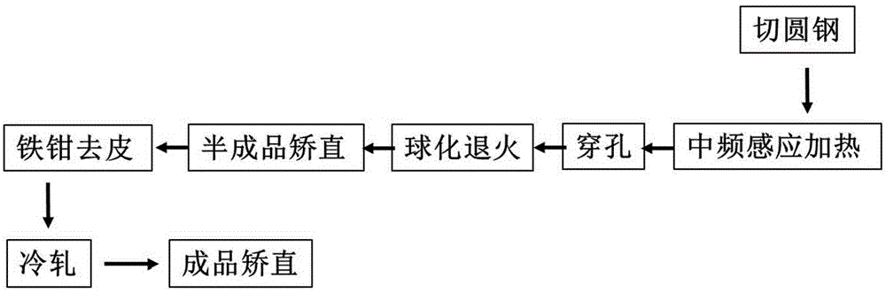 Cold-rolled steel tube tail-cropping-free production technology