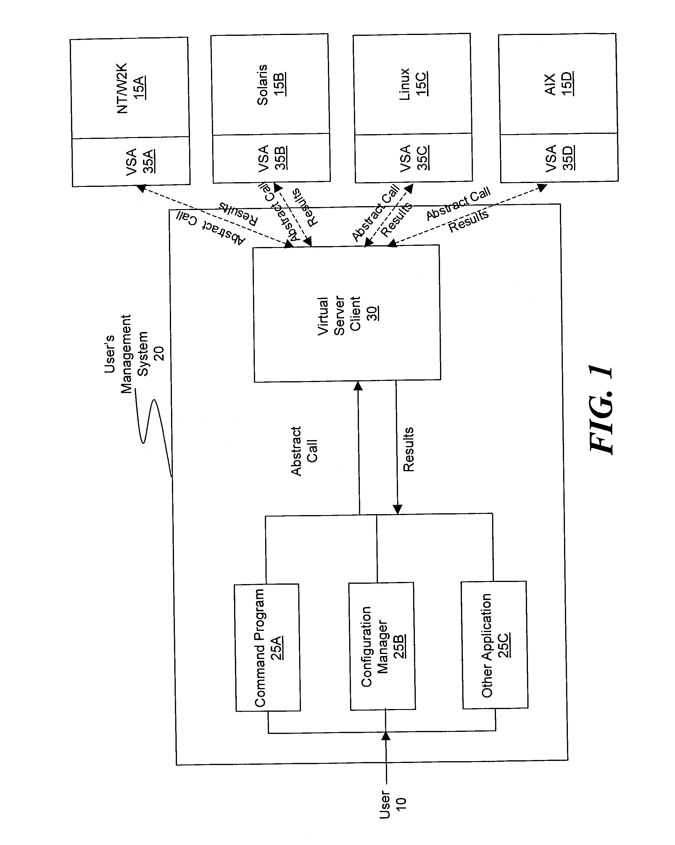 Method and system for executing and undoing distributed server change operations