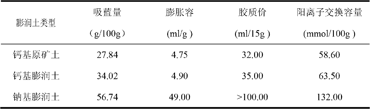 Sustained oxygen release fertilizer and preparation method thereof