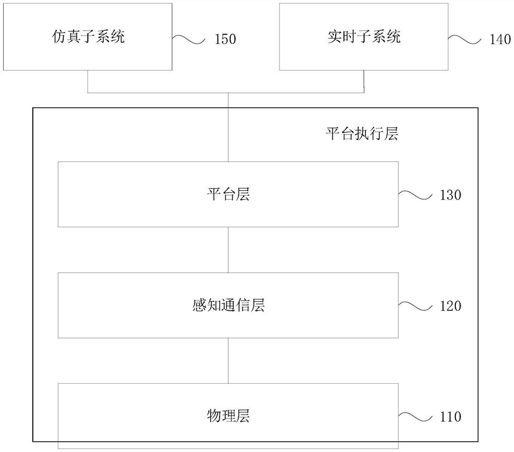 Energy internet digital twinning simulation system and method