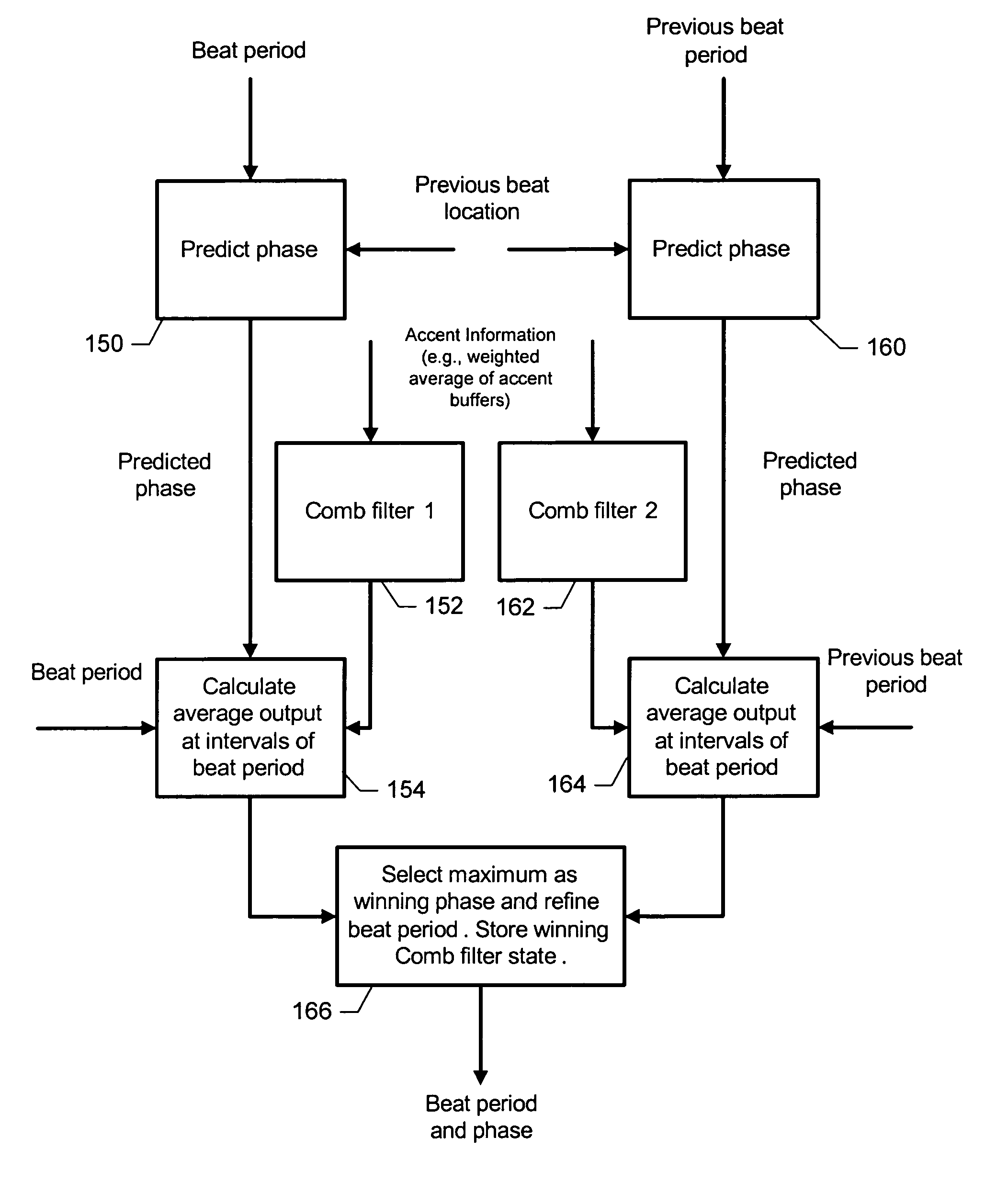 Method, apparatus and computer program product for providing rhythm information from an audio signal