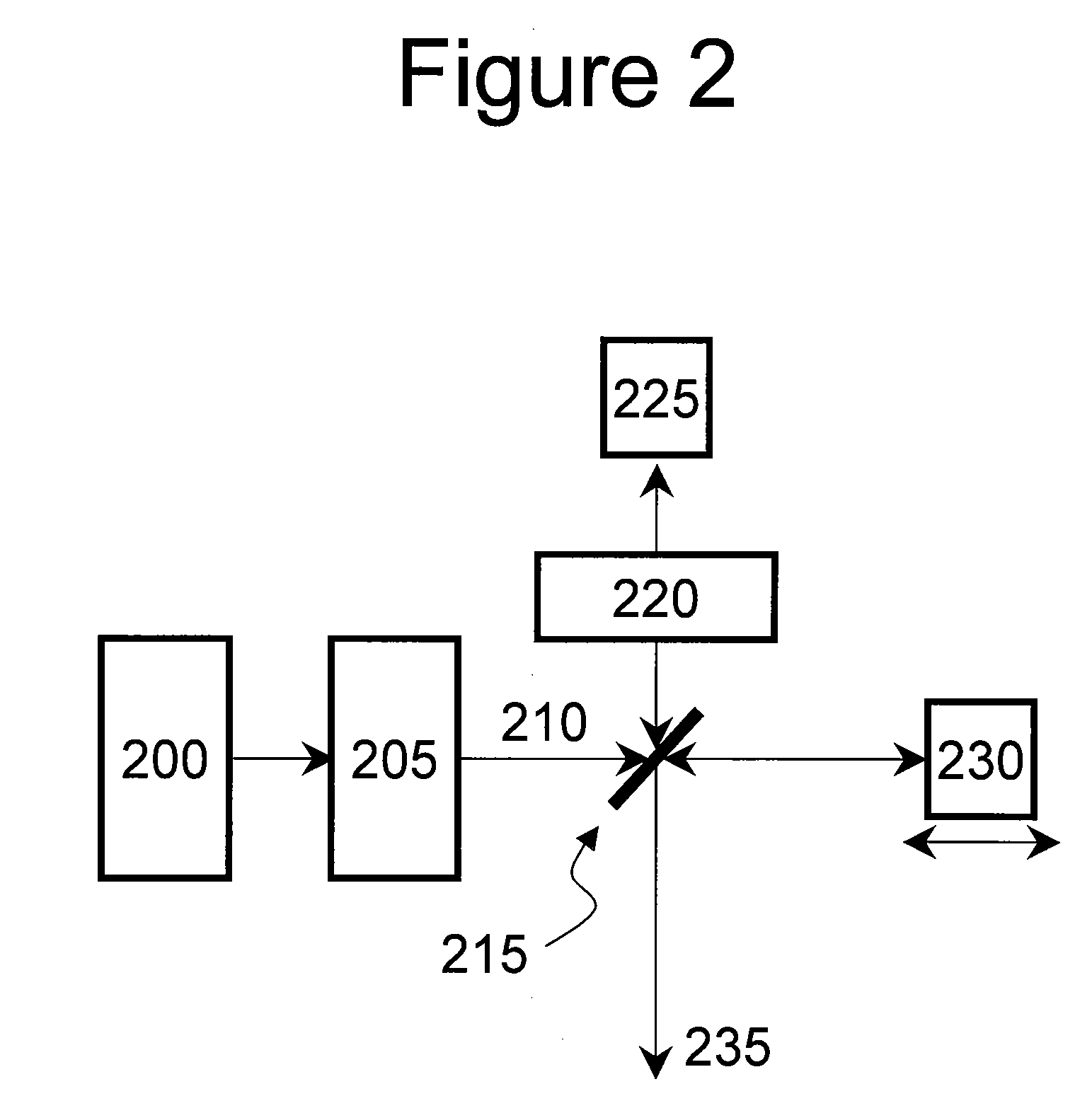 Arrangements and methods for facilitating photoluminescence imaging