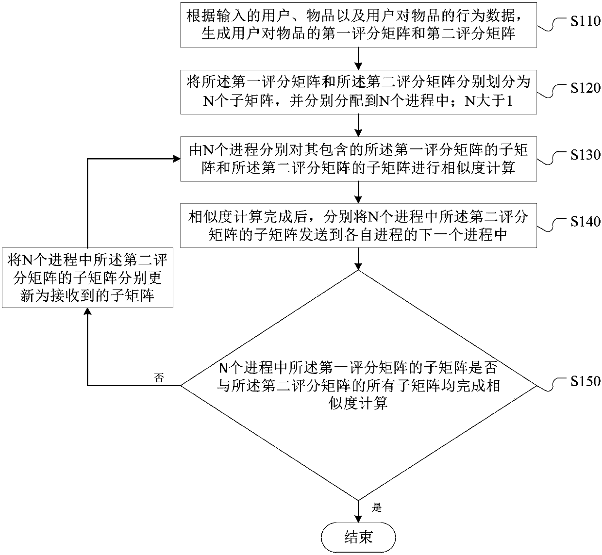 Similarity determination method and device, storage medium and computer device