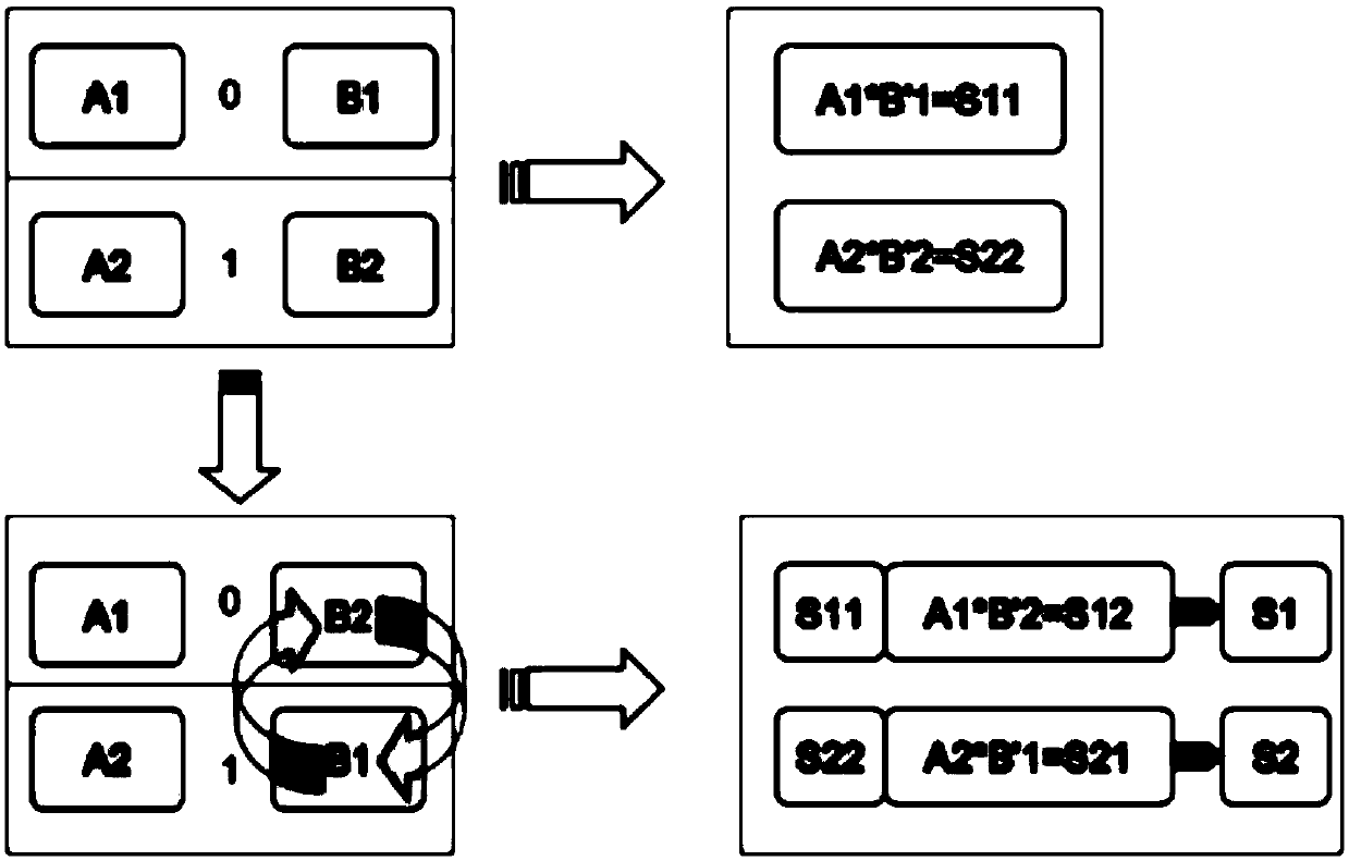 Similarity determination method and device, storage medium and computer device