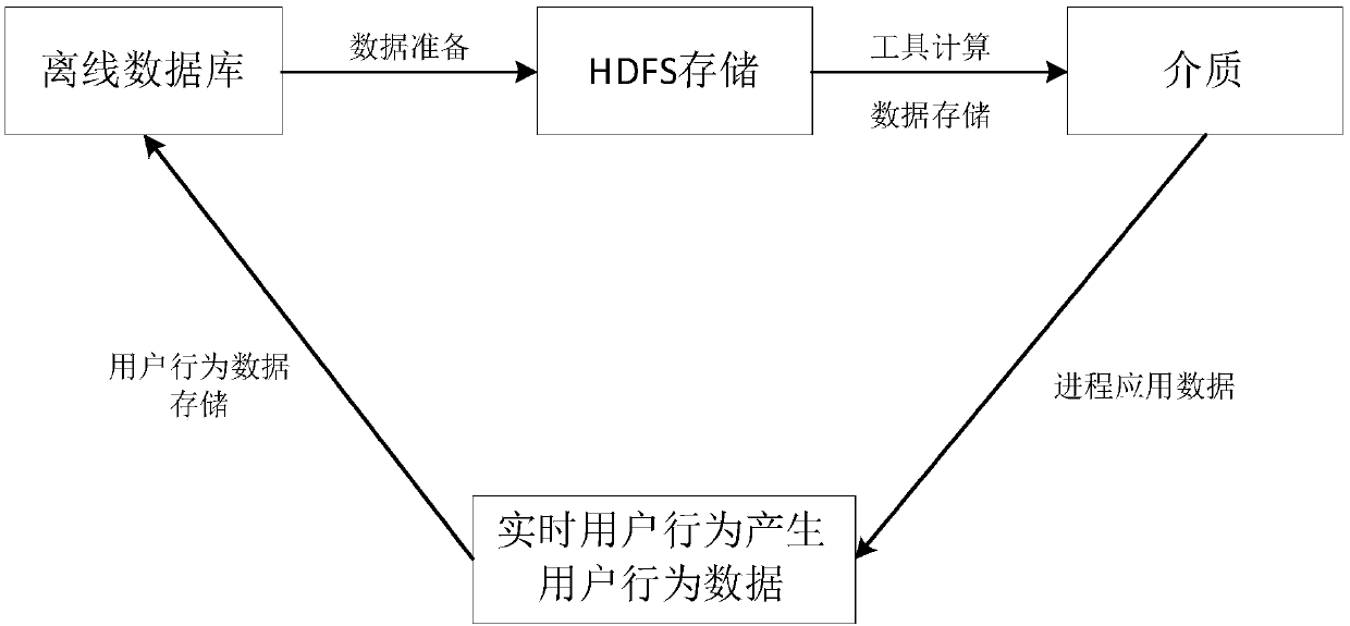 Similarity determination method and device, storage medium and computer device