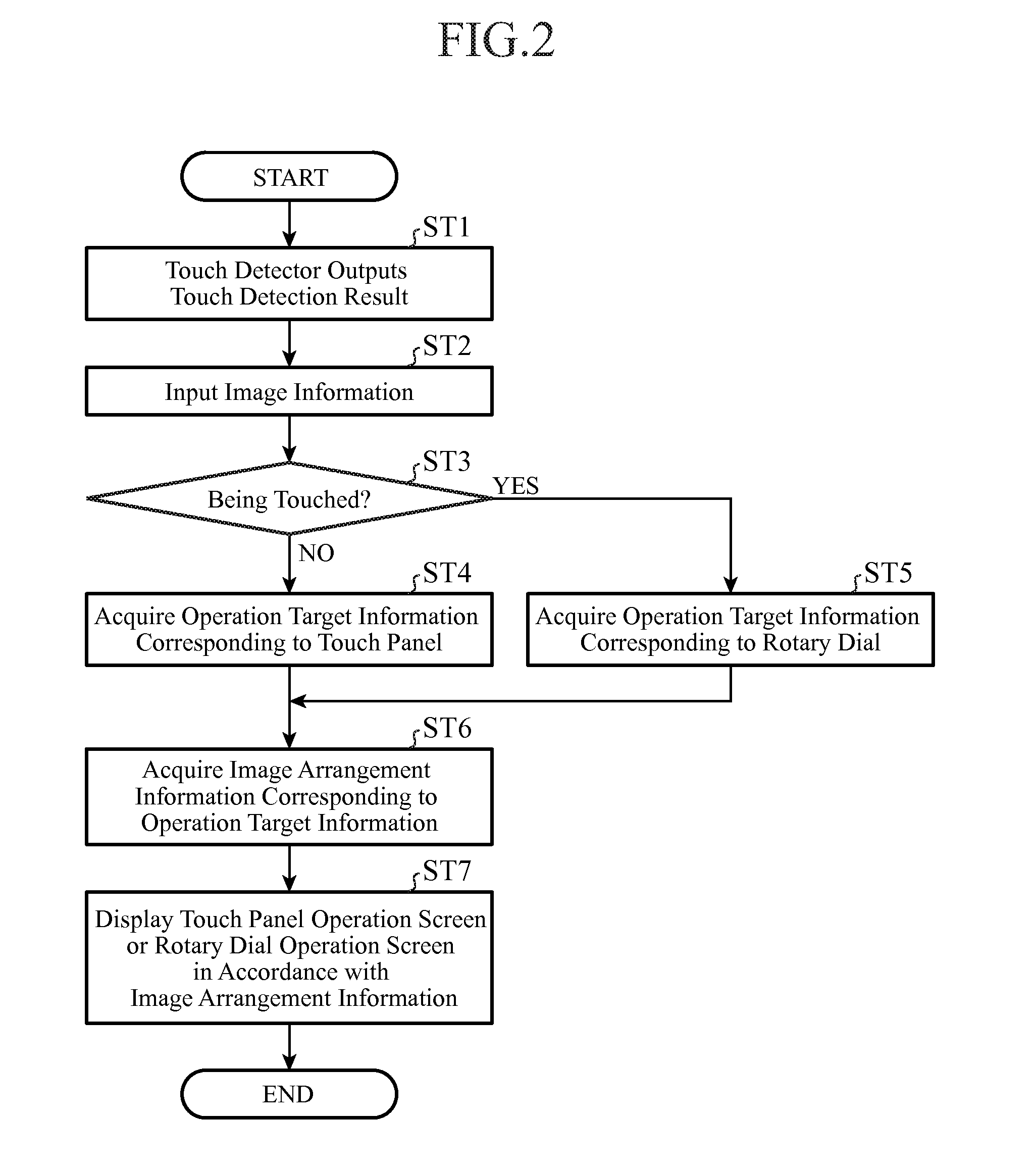 Operation interface device and operation interface method