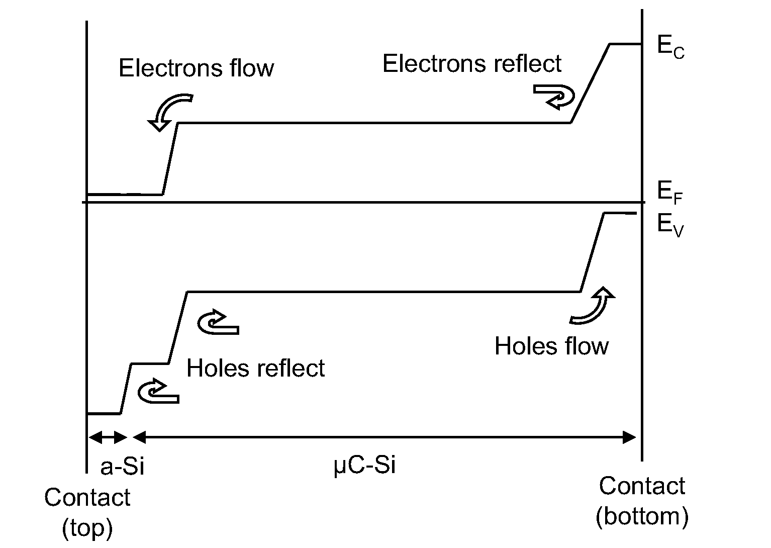 Thin Film Silicon Solar Cell Device With Amorphous Window Layer