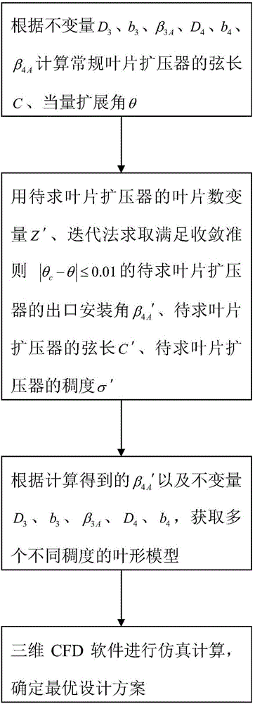 Design method for low-consistency blade diffuser