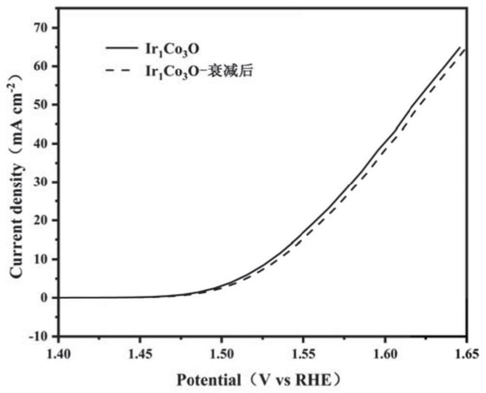 Fuel cell membrane electrode anti-reverse electrode additive and preparation method thereof