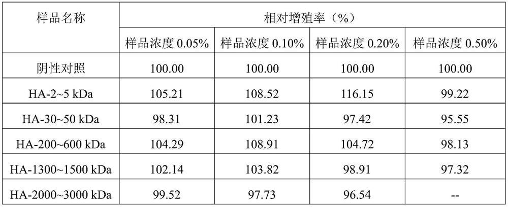 A kind of hyaluronic acid oral care composition and its preparation method and application